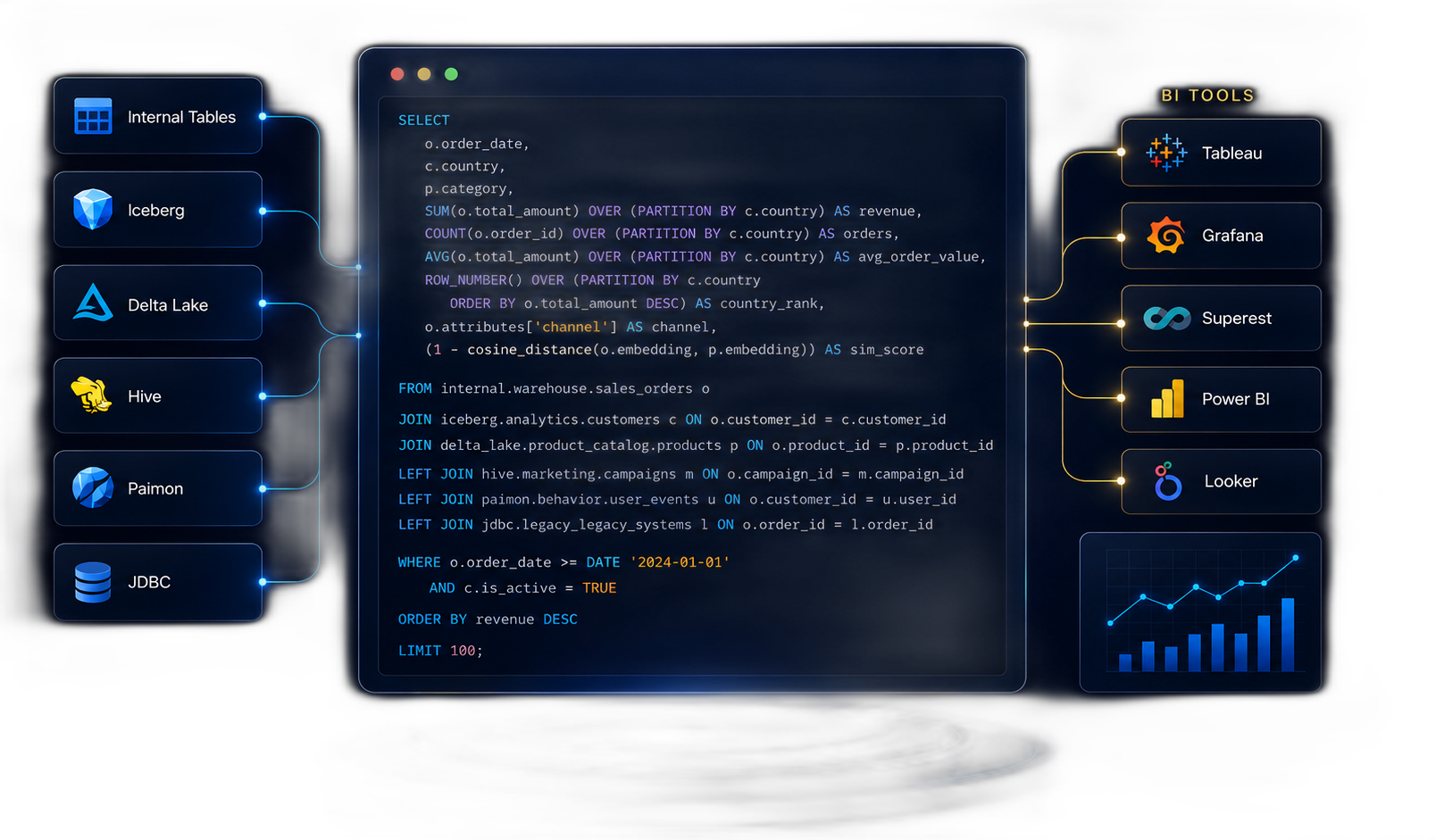 VeloDB data warehouse on lakehouse architecture